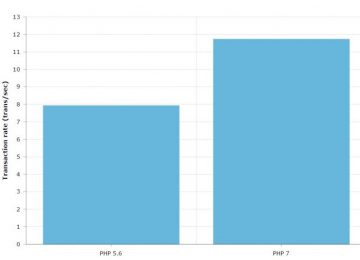 Prednosti uporabe PHP verzije 7.x